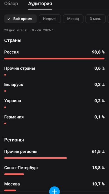 Беларуси привет кст