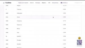 Три года назад я создал Дивидендный Портфель. Теперь капитал работает на меня - Вот Как