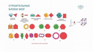 Металл-органические каркасы: как приручить пустоту. Андрей Потапов