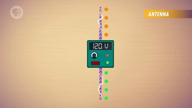 37. Maxwell's Equations: Crash Course Physics смотреть онлайн