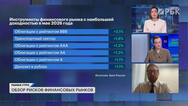 Почему падает рынок акций и что делать? Новые санкции против РФ, IT-сектор, валютные облигации