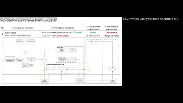 «Единственный поставщик (п. 4/п. 5 ст 93 44-ФЗ)» Изменения с 01.07.2026. смотреть онлайн