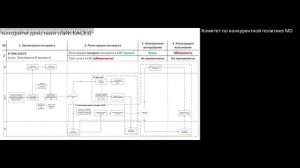«Единственный поставщик (п. 4/п. 5 ст 93 44-ФЗ)» Изменения с 01.07.2026.