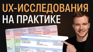 Как делать UX-исследования: БАЗА за 18 минут