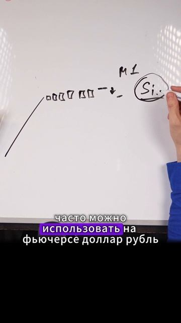 Как найти лимитного игрока