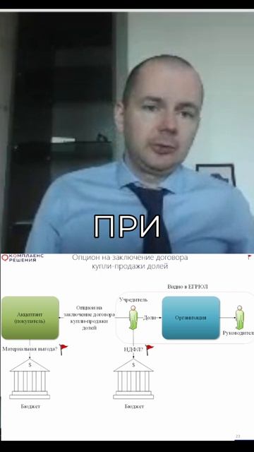 Как не потерять бизнес? Защита от обмана ИП и учредителей!