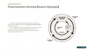 Программированное обучение на уроках истории искусств