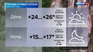 Вести Севастополь. Выпуск 09:30 от 10.06.2026