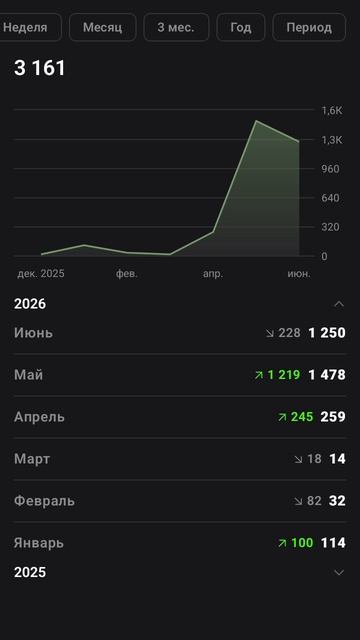 3000!!