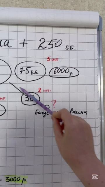 Как выйти на бонус +