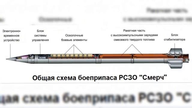 БМ-30 "Смерч".  Триста миллиметров, которые накрывают квадрат целиком!