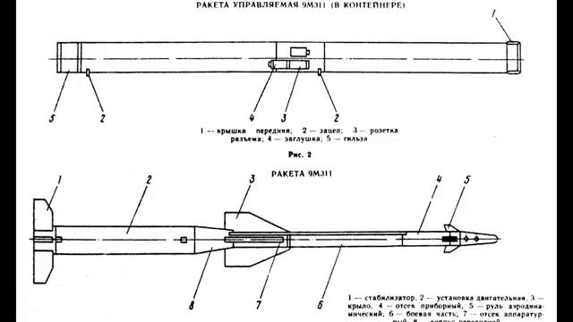 Советский/российский ЗПРК 2К22 «Тунгуска»
