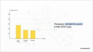 Российский авторынок: итоги мая 2026