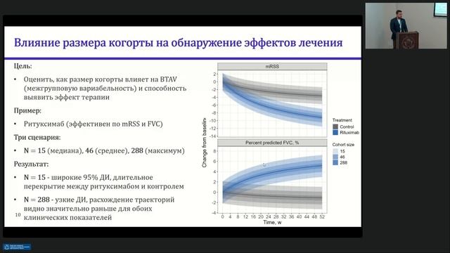 Математическое моделирование в доклинических и клинических исследованиях