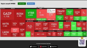 Дивиденды Транснефть, СургутНефтегаз, НМТП и Планы по Портфелю