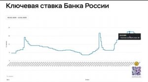 ЦБ Снижает Ставку! Кажется Началось...
