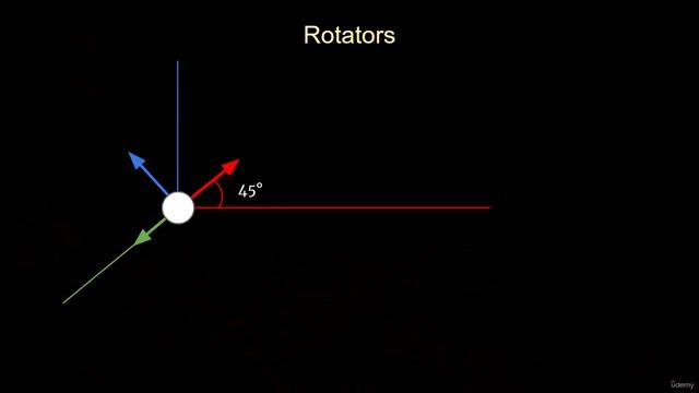 03 09. Rotators смотреть онлайн