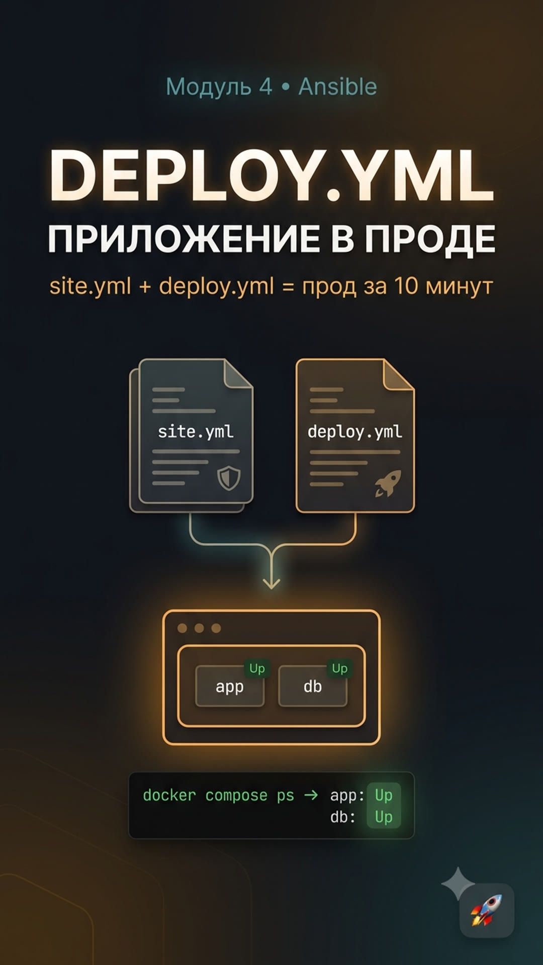 Деплой через Ansible: роль App_deploy для Docker-стека