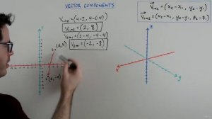 03 03. Vector Examples