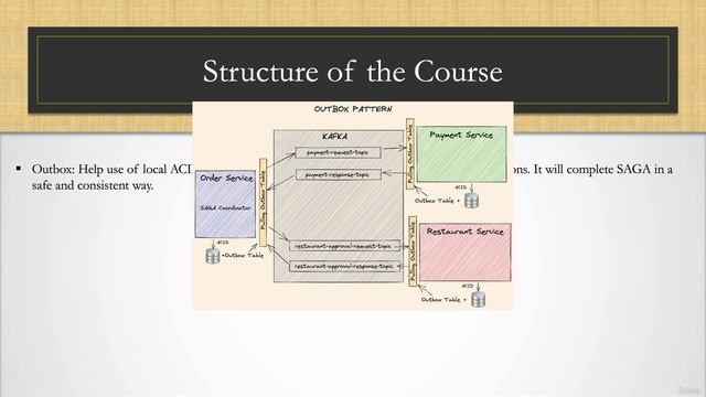1. Structure of the course смотреть онлайн