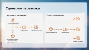 «1С-ЭПД и обязательный переход на ЭТрН» - бесплатный вебинар
