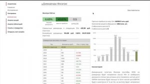 Дивидендный Сезон Близко! Крах Лукойла и Нефтянки