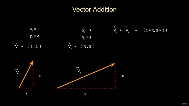 03 04. Vector Operations смотреть онлайн