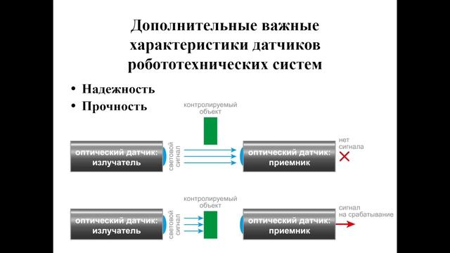 Шаг 4. Видеолекция 5.3.2 Основные характеристики датчиков