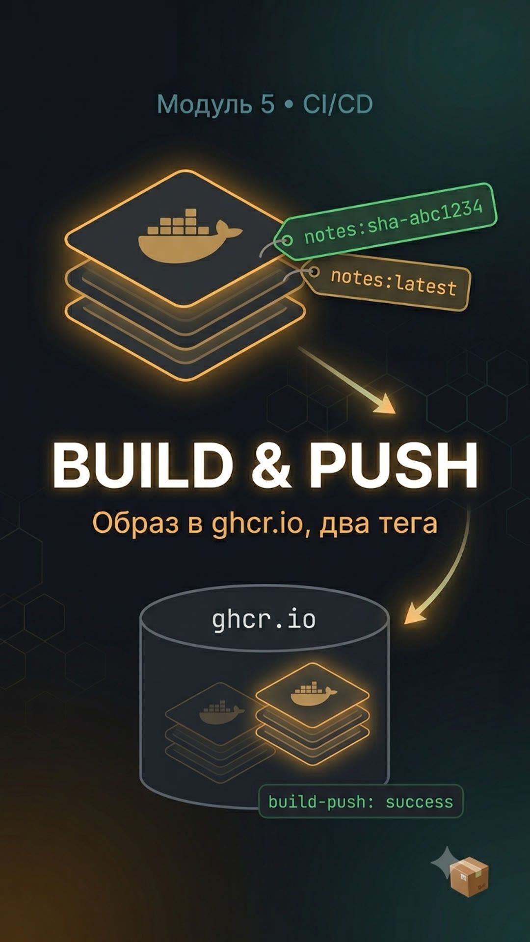 Docker Build & Push в GitHub Actions: Ghcr.io, теги по Sha, кэш сборки