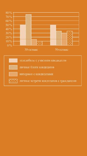 Как правильно анализировать опросы на ОГЭ по Обществознанию смотреть онлайн