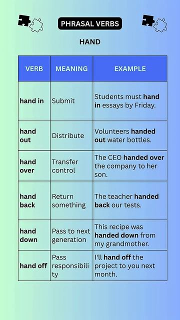 Фразовые глаголы - Phrasal Verbs With HAND - English Phrases And Vocabulary