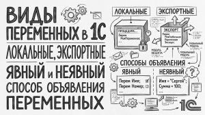 1C 8.5 Виды переменных в 1С, локальные, экспортные