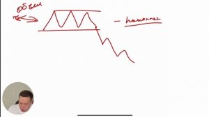 1 онлайн - занятие по разбору стратегии торговли на биткоине