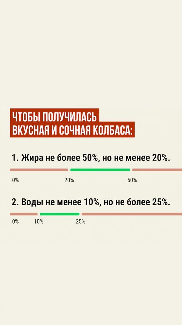 Соотношение жира и мяса в фарше. #емколбаски
