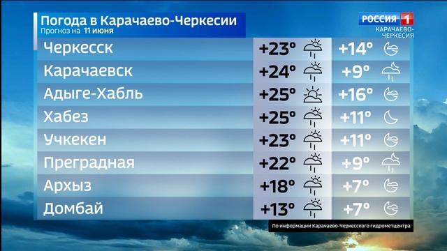 Вести Карачаево-Черкесия 10.06.2026