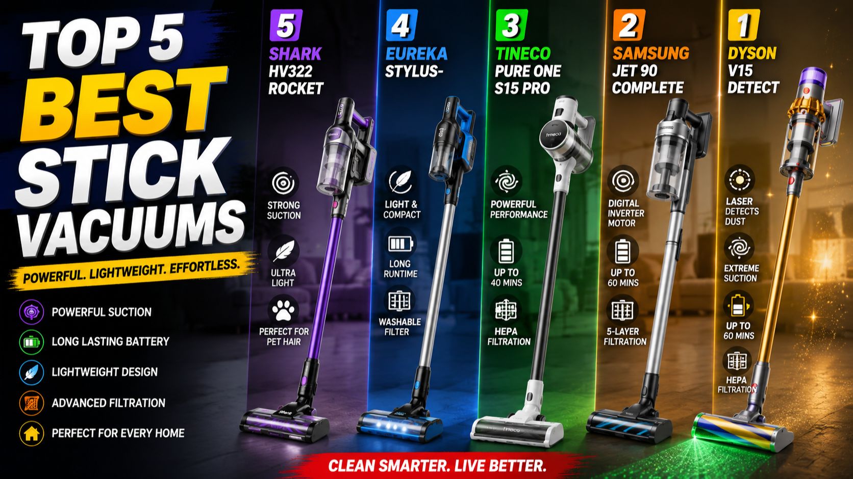 TOP 5 Best Stick Vacuums смотреть онлайн