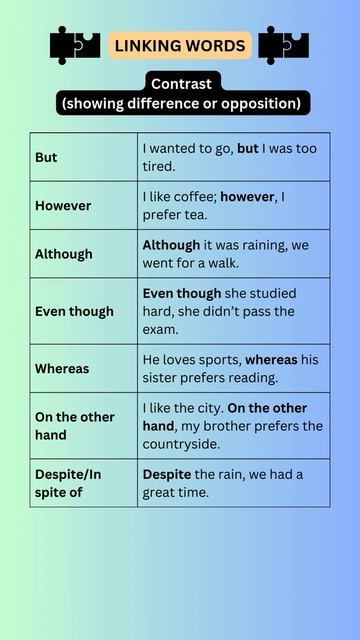 Linking Words - Contrast  -  English Grammar