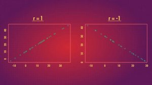 8. Correlation Doesn't Equal Causation: Crash Course Statistics