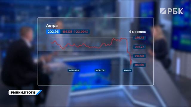 «Группа Астра»: байбэк и падение акций. Что делать с ЮГК, Самолетом и Газпромом? Какие ОФЗ интересны