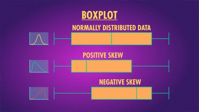 7. Shape of Data: Distributions: Crash Course Statistics смотреть онлайн
