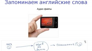 Метод пауз для изучения английского | Как учить слова на слух
