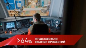 Работа в РЖД