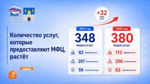 Цифровизация упрощает жизнь
