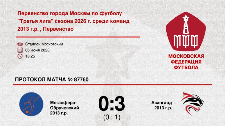 9 Тур ЛПМ-2026. 3 Лига. 06.06.2026. Мегасфера-Обручевский - Авангард-2013