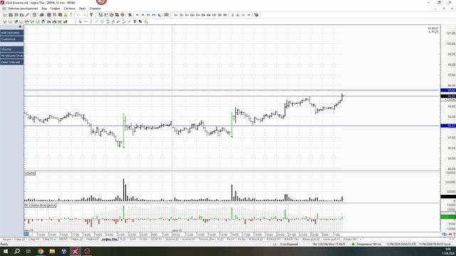 Обзор фьючерса на нефть BRENT 11 июня 2026 года