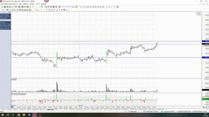 Обзор фьючерса на нефть BRENT 11 июня 2026 года