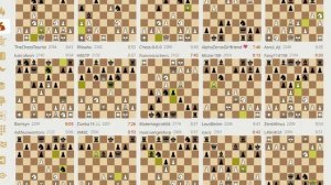 Запись трансляций шахмат на сайте Lichess – запись №6 - 37of298