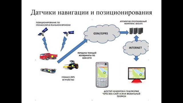Шаг 2. Видеолекция 5.3.1 Понятие датчика и его структура