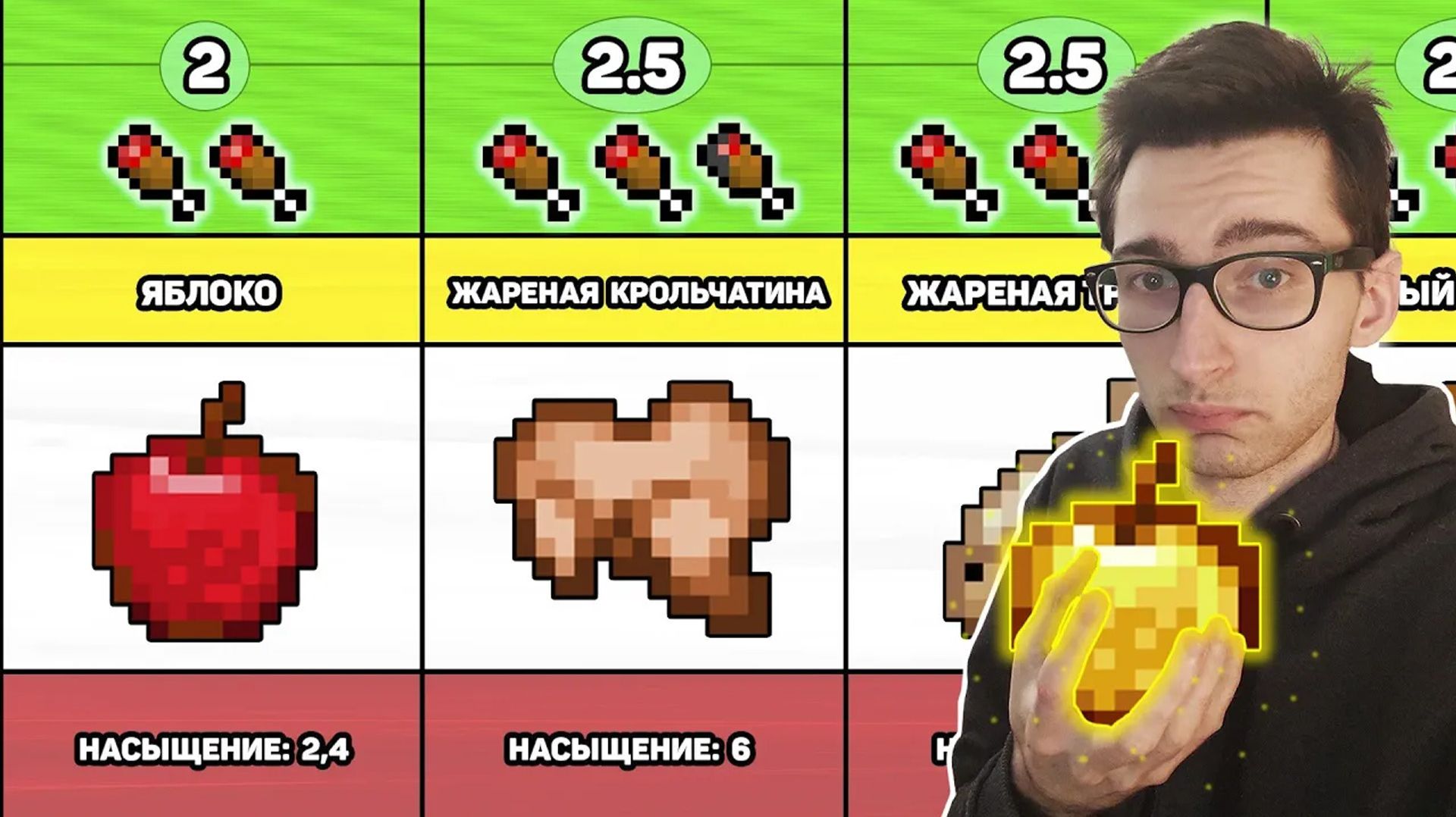 Сравнение всей еды в Майнкрафт