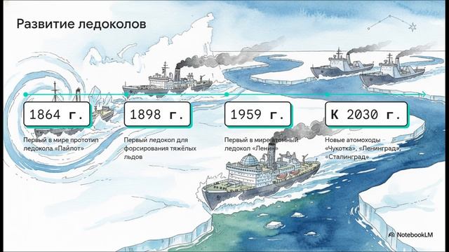 Обществознание 9 класс § 21-22 Россия - страна возможностей технологическое развитие и суверенитет